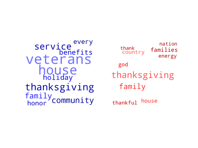 Wordcloud from Thursday November 24, 2022.